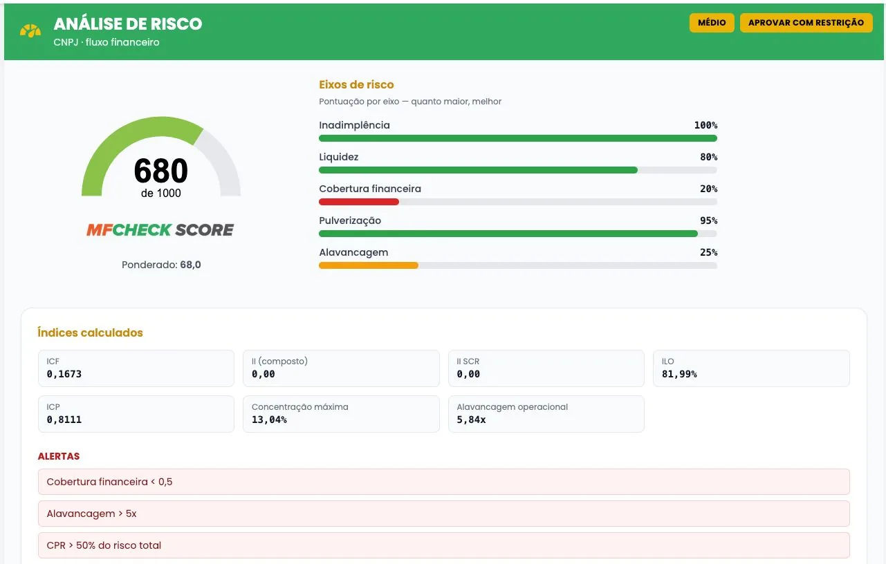 Exemplo de análise de risco do fluxo financeiro de CNPJ